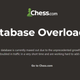 A screenshot of the error message on Chess.com's landing page.